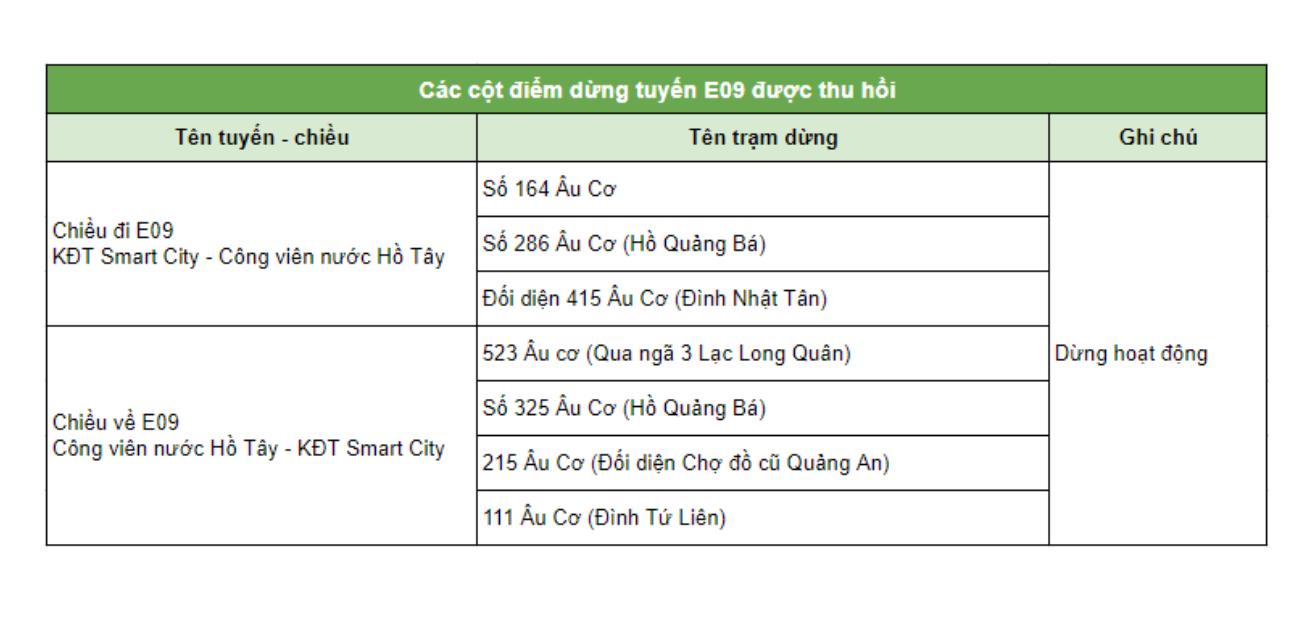 VinBus - VINBUS XIN THÔNG BÁO VỀ VIỆC DỪNG ĐỖ CỦA TUYẾN BUÝT ĐIỆN E09 ...